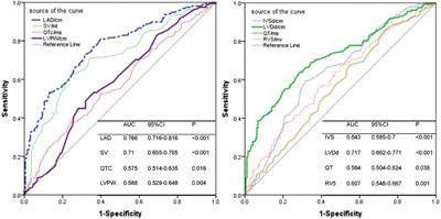 A combination of clinical, electrocardiographic, and echocardiographic parameters predicts pulmonary hypertension occurrence in patients with end-stage renal disease